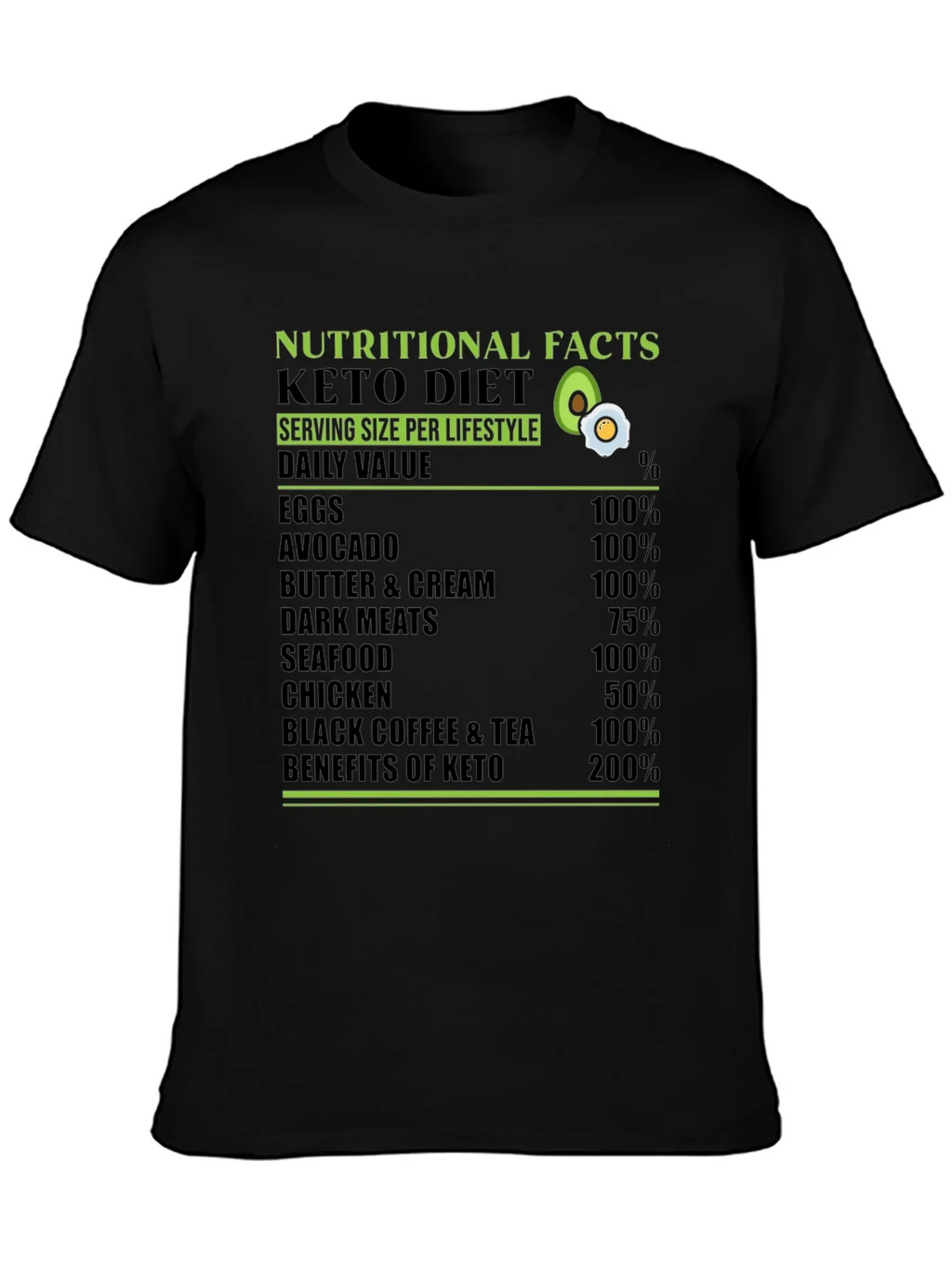 Keto Diet T-Shirt Nutritional Facts Lifestyle Tee